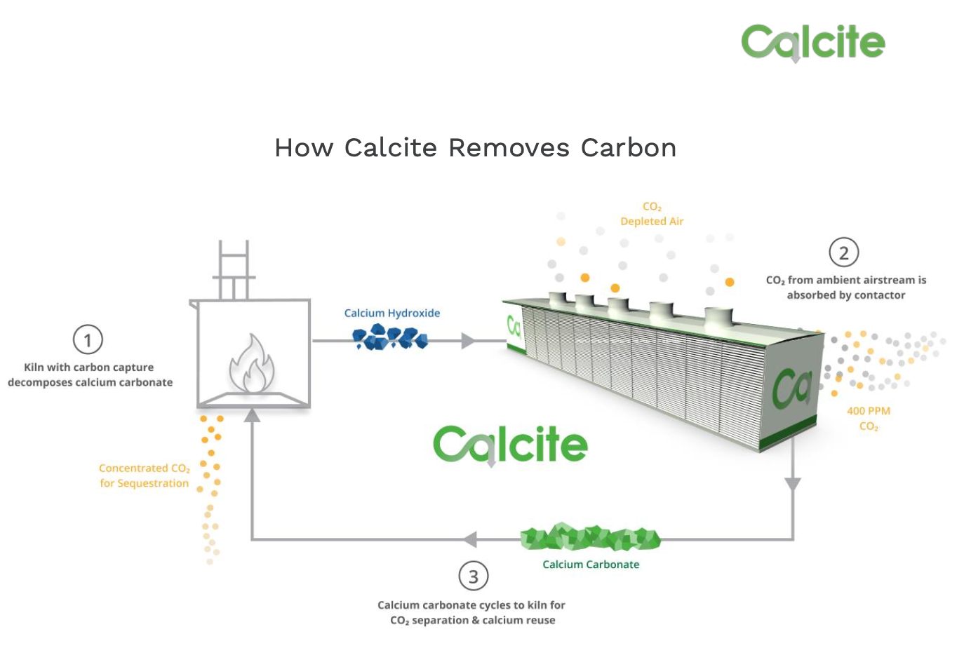 8 Rivers' Calcite Technology Wins Department of Energy DAC Hub Grant Funding